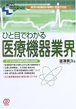 �ЂƖڂł킩���Ë@��ƊE�\�ƊE�̘��Ր}���u���ɔc���ł���! (New medical management)