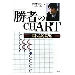 �u���ҁv��CHART