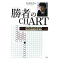 �u���ҁv��CHART
