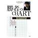 �u���ҁv��CHART