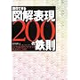 �����ł���}��\��200�̓S���\���W�J���v�l���A�s�[������T�O�}�͂����`��