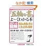 �u�ܗւ̏��v����[���킩��{�\�|�P�b�g�}�� (Shuwasystem Business Guide Book)