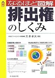 [Book]株式会社日本スマートエナジー代表取締役　大串 卓矢 なるほど図解 排出権のしくみ (CK BOOKS)