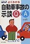 �悭�킩�鎩���Ԏ��̂̎��kQ&A (�@���E�ŋ��V���[�Y)
