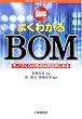 �}�� �悭�킩��BOM�\���m�Â���̌��_�͕��i�\�ɂ���