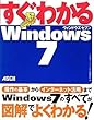 �����킩�� Windows7