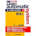 �R�{�_�i��automatic system�q1�r���@�q1�r (W�Z�~�i�[�i�@���m)
