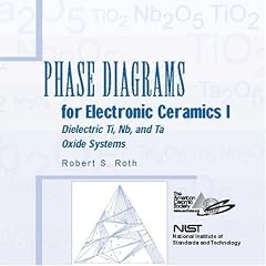 Phase Diagrams for Electronic Ceramics I: Dielectric Ti, Nb, and Ta Oxide Systems