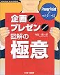 PowerPoint�Ń}�X�^�[������E�v���[���}���̋Ɉ�