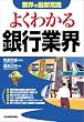 �悭�킩���s�ƊE (�ƊE�̍ŐV�펯)