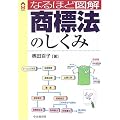 �Ȃ�قǐ}�� ���W�@�̂����� (CK BOOKS)