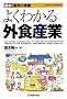 �悭�킩��O�H�Y�� (�ŐV �ƊE�̏펯)
