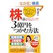 ��������n�߂� ����3���~�����ޕ��@ ���S�҂ł��u���v�Ŏ茘�����Ă鋆�ɂ̃e�N�j�b�N