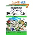 �悭�킩�鐭���̂����� (�}���G�w)