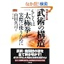 ���p�̍\���\�������͑��Ɍ������ۂɎg�����߂� (BUDO�]RA BOOKS)