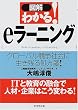 �}�� �킩��!e���[�j���O�\�O���[�o�������Љ�ɐ����c�鏈���!