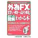 FX�׋�