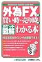 �|�P�b�g�}�� �O��FX�̔������E���莞���킩��{ (Shuwasystem Business Guide Book)