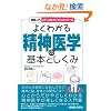 �}����� �悭�킩�鐸�_��w�̊�{�Ƃ����� (���f�B�J���T�C�G���X�V���[�Y)