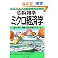 �~�N���o�ϊw (�}���G�w)