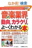�}�����ƊE���� �ŐV���y�ƊE�̓����ƃJ���N������[���킩��{ (How�]nual Industry Trend Guide Book)