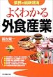 �ƊE�̍ŐV�펯 �悭�킩��O�H�Y��