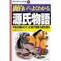 �ʔ����قǂ悭�킩�錹������\���������̃��}���Ǝ���w�i�̓��T�� (�w�Z�ŋ����Ȃ����ȏ�)