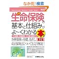 �}�����r�W�l�X �ŐV�����ی��̊�{�Ǝd�g�݂���[���킩��{ (How�]nual Business Guide Book)