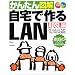 ADSL���p�@