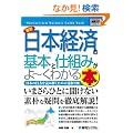 �}�����r�W�l�X �ŐV���{�o�ς̊�{�Ǝd�g�݂���[���킩��{ (How�]nual Business Guide Book)