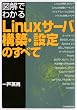 �}���ł킩�� Linux�T�[�o�\�z�E�ݒ�̂��ׂ�