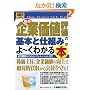�}�����r�W�l�X �ŐV ��Ɖ��l�]���̊�{�Ǝd�g�݂���[���킩��{ (How�]nual Visual Guide Book)