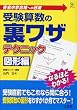 �󌱎Z���̗����U�e�N�j�b�N �}�`�� (�V�O�}�x�X�g)