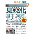 �}�����r�W�l�X ��������̌����鉻�̊�{�Ǝ��H����[���킩��{ (How�]nual Business Guide Book)