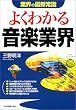 �悭�킩�鉹�y�ƊE (�ƊE�̍ŐV�펯)