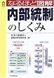 �Ȃ�قǐ}�� ���������̂����� (CK BOOKS)