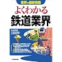 �悭�킩��S���ƊE (�ƊE�̍ŐV�펯)