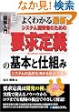 �}����� �悭�킩��ŐV�V�X�e���J���҂̂��߂̗v����`�̊�{�Ǝd�g�� (How�]nual Visual Guide Book)