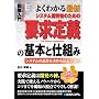 �}����� �悭�킩��ŐV�V�X�e���J���҂̂��߂̗v����`�̊�{�Ǝd�g�� (How�]nual Visual Guide Book)