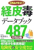 [Book]稲津 教久（著） 経皮毒データブック４８７　（日用品編）