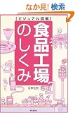 �r�W���A���}�� �H�i�H��̂����� (DO BOOKS)