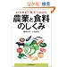 �悭�킩��u���܁v�Ɓu���ꂩ��v �_�ƂƐH���̂�����