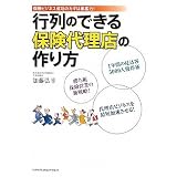 �s��̂ł���ی��㗝�X�̍������� �O�K�ɂ��