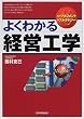�悭�킩��o�c�H�w (����}�l�W�����g&�X�g���e�W�[)