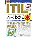 2007�N�ǂ񂾖{����(�`2/16)