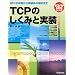 TCP�̂����݂Ǝ����\RFC�̏ڍׂ�������n�̉�͂܂� (TCPIP��b�V���[�Y)