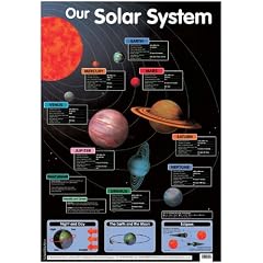 Our Solar System (Laminated posters)