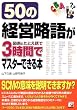 50�̌o�c���ꂪ�}�\�Ƃ��Ƃ��b��3���ԂŃ}�X�^�[�ł���{ (�A�X�J�r�W�l�X)