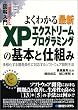 �}����� �悭�킩��ŐVXP�G�N�X�g���[���v���O���~���O�̊�{�Ǝd�g�݁\���l������J�������ɑΉ�����\�t�g�E�F�A�J����@ (How�]nual Visual Guide Book)