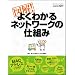 �}��!�悭�킩��l�b�g���[�N�̎d�g�� (SOFTBANK MOOK)